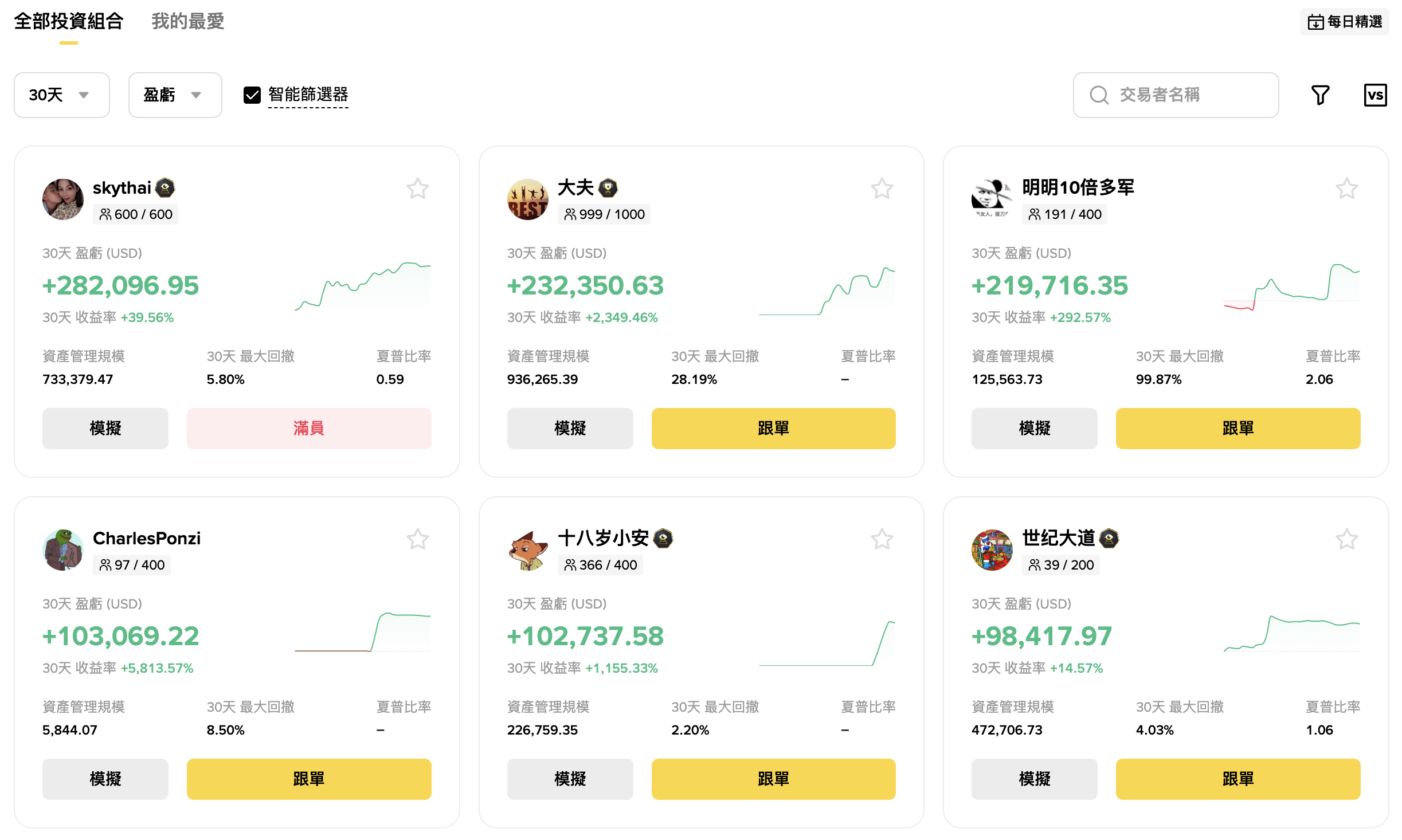 幣安跟單交易是什麼？