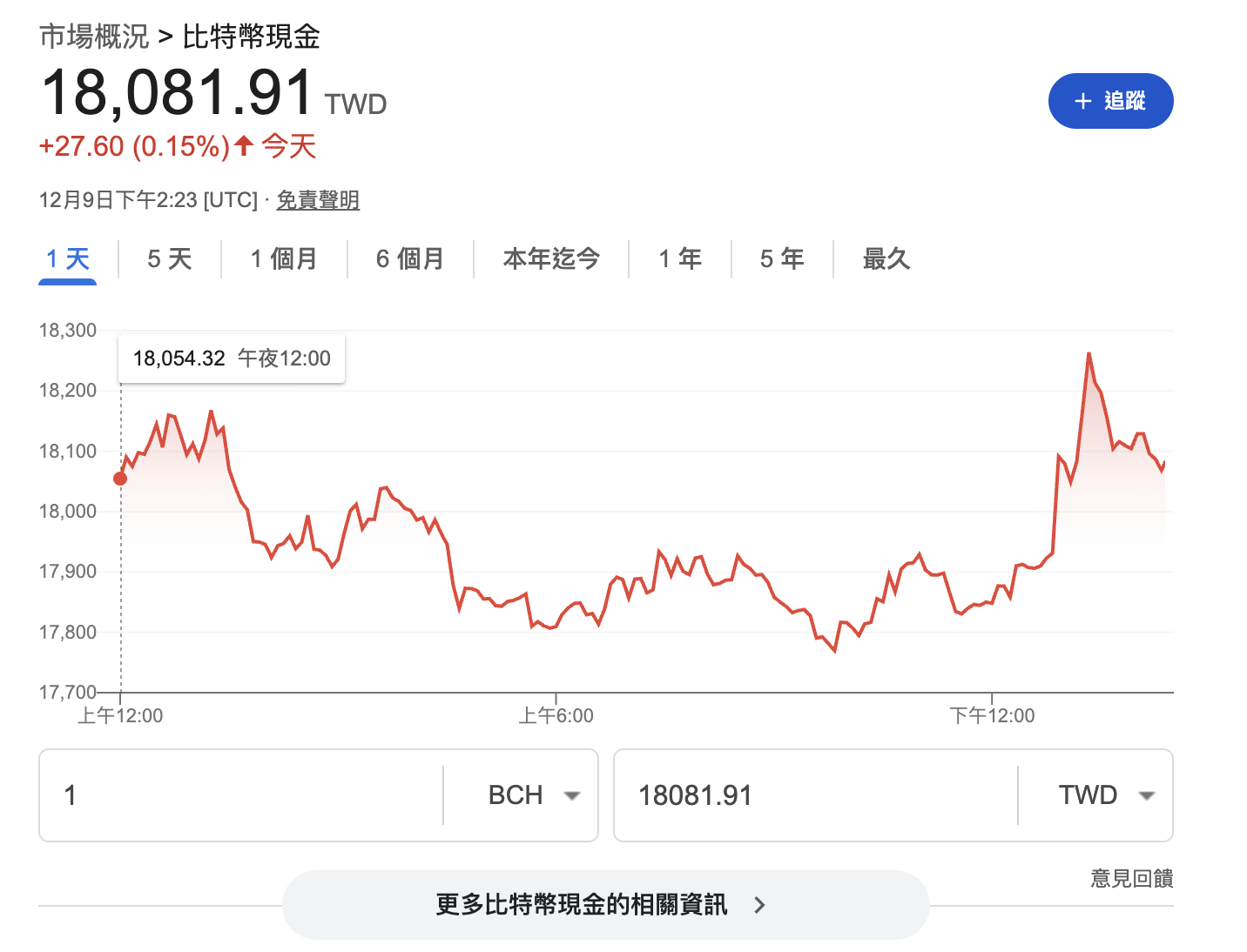 BCH 價格